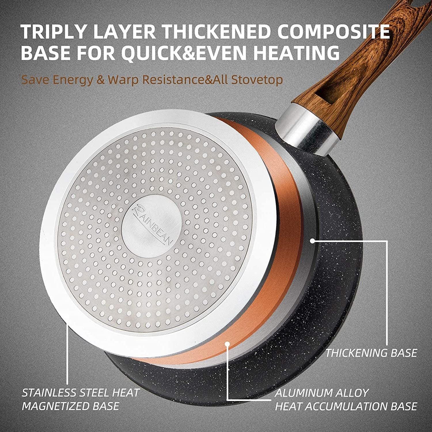 Frying Pan Ergonomic Wood Handle